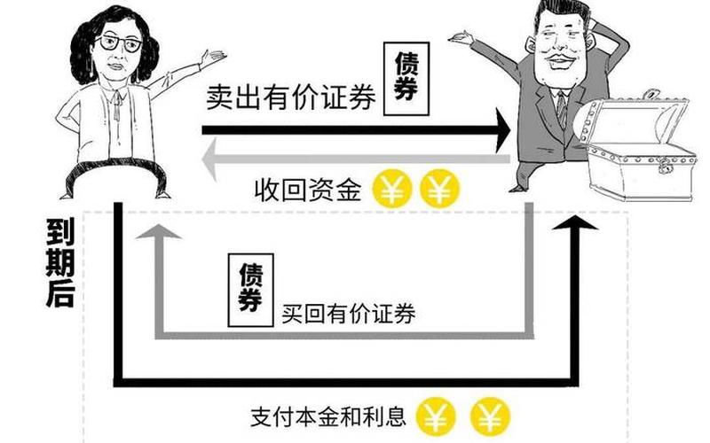 股票配资回购的主要方式有哪些-第1张图片-金银屋