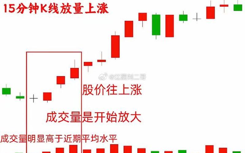炒股配资做波段和短线的区别（日内波段与日内短线区别）-第1张图片-金银屋