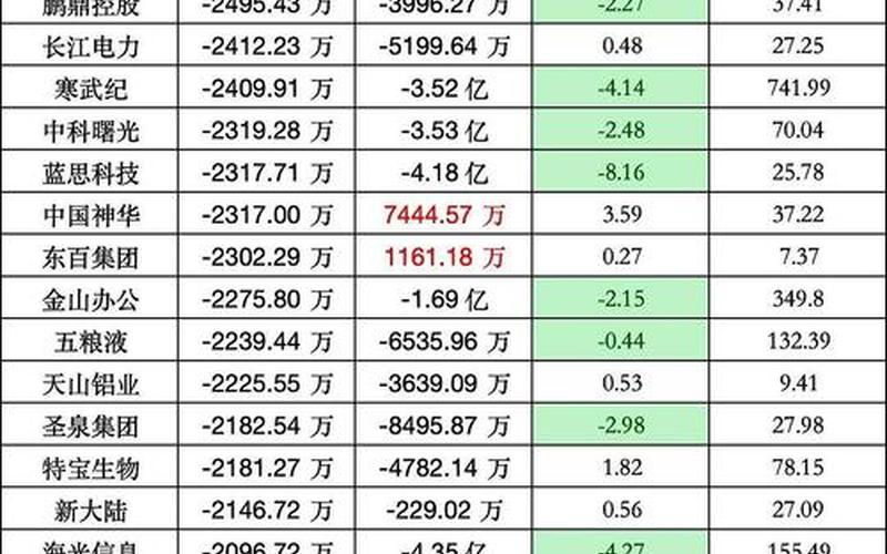 网上的配资公司排名是怎么排的？-第1张图片-金银屋
