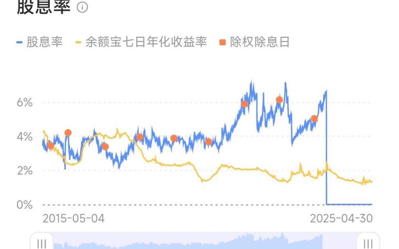 万科现金股票最新股息，万科现金股票最新股息情况-第1张图片-金银屋