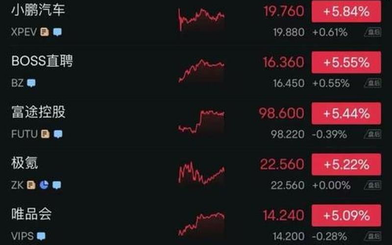今日美股汽车板块-第1张图片-金银屋 今日美股汽车板块-第1张图片-金银屋