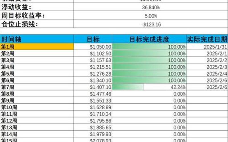 股票融资可以几倍杠杆-第1张图片-金银屋 股票融资可以几倍杠杆-第1张图片-金银屋