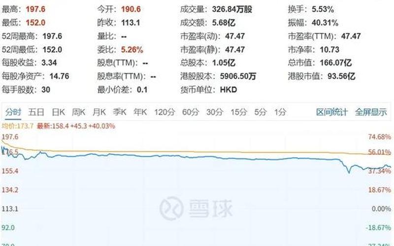 XYZ首次公开募股创纪录,发行价高达XX元-第1张图片-金银屋 XYZ首次公开募股创纪录,发行价高达XX元-第1张图片-金银屋