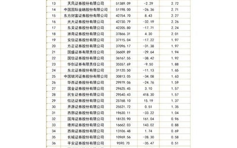 十大券商开户佣金-第1张图片-金银屋