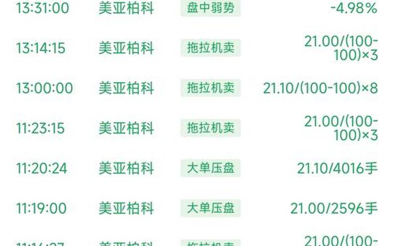 美亚柏科股票，美亚柏科股票股吧-第1张图片-金银屋