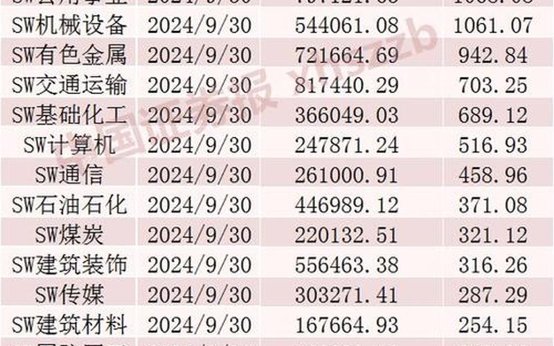 北上资金持股市值前20名-第1张图片-金银屋