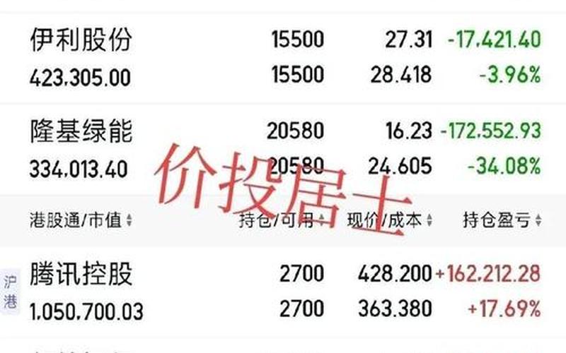 股票配资行情活跃股-第1张图片-金银屋