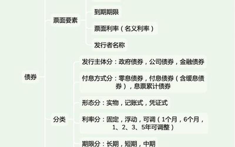 债券与股市的关系-第1张图片-金银屋