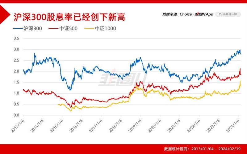 按月免息配资平台大盘股股息率排名,大盘排行榜-第1张图片-金银屋 按月免息配资平台大盘股股息率排名,大盘排行榜-第1张图片-金银屋