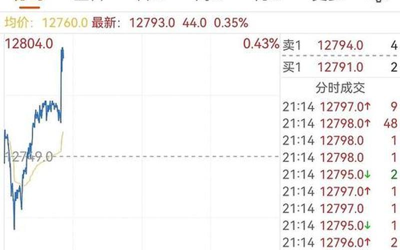 恒生指数期货杠杆（恒生指数期货杠杆比例）-第1张图片-金银屋