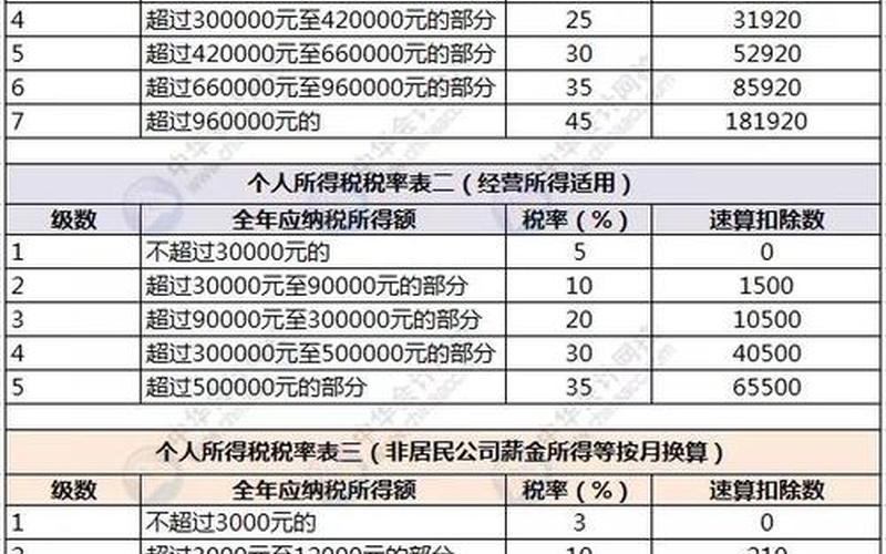 股东股息个税税率，股东股息个税税率表-第1张图片-金银屋