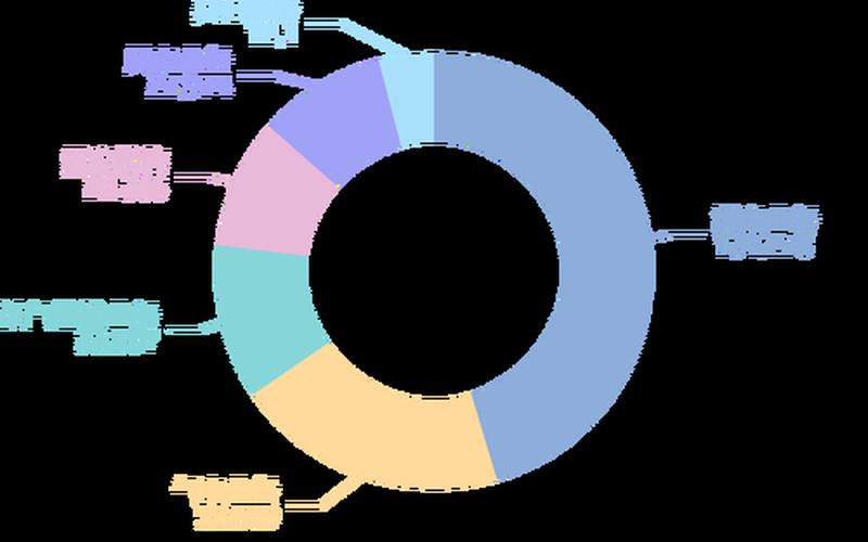 申能股份股息率,申能股份2021年度分红-第1张图片-金银屋 申能股份股息率,申能股份2021年度分红-第1张图片-金银屋