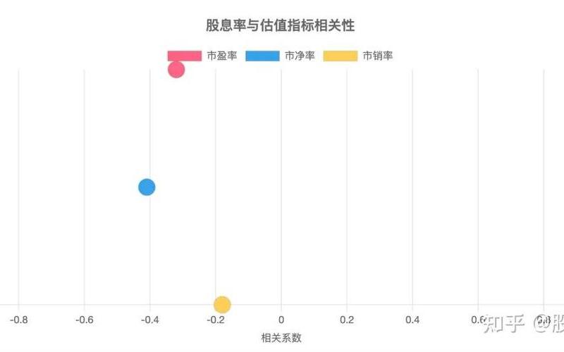 基金的市盈率和股息率，基金的市盈率和股息率的关系-第1张图片-金银屋