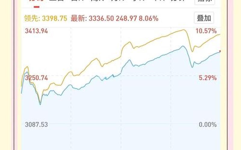 中秋国庆节股票配资行情：风云变幻中的投资机遇-第1张图片-金银屋
