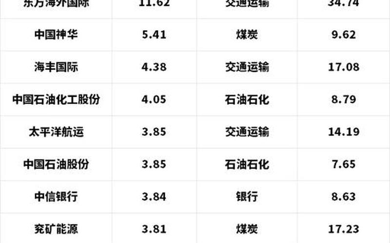 长期股息率排名前十名，长期股有哪些值得买-第1张图片-金银屋