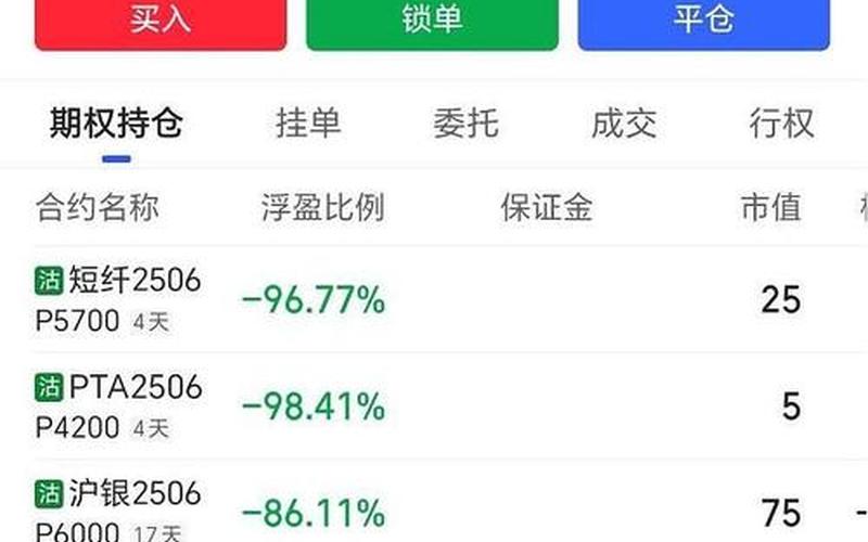恒生指数交易结束没有平仓 平仓是卖出吗-第1张图片-金银屋