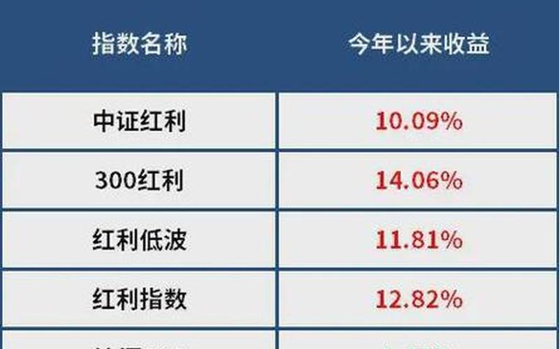 股息率增长的股票，股息率增长的股票会涨吗-第1张图片-金银屋