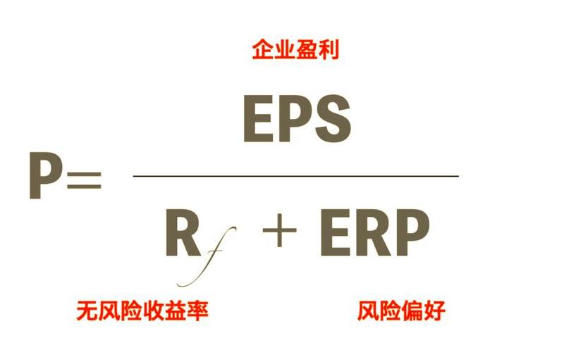 股市分母和分子-第1张图片-金银屋