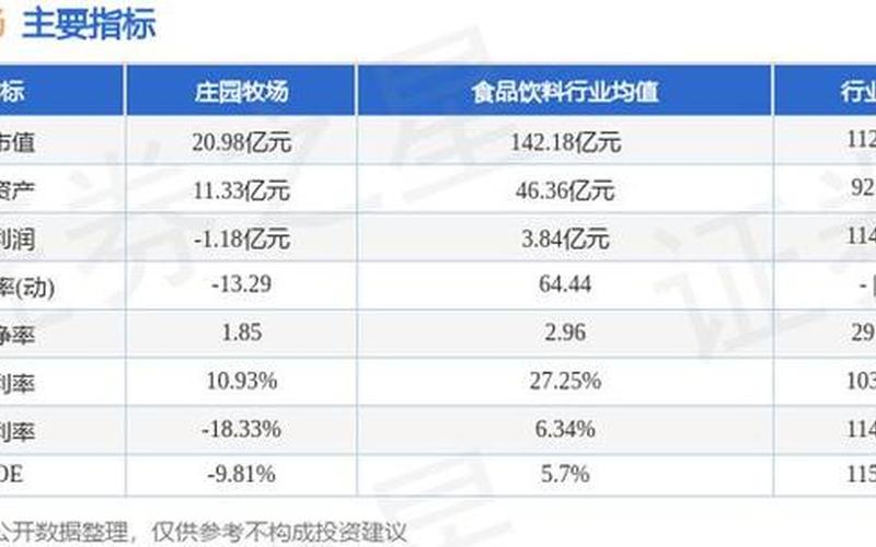炒股配资杠杆10倍庄园牧场股息率，庄园牧场纯牛奶一箱多少钱-第1张图片-金银屋