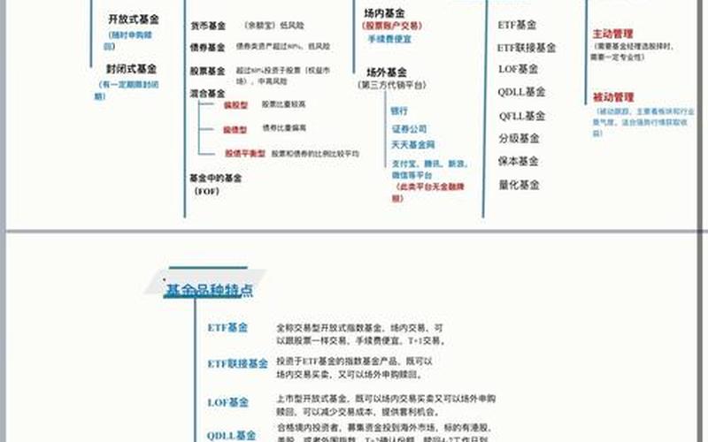 混合型基金的比例-第1张图片-金银屋