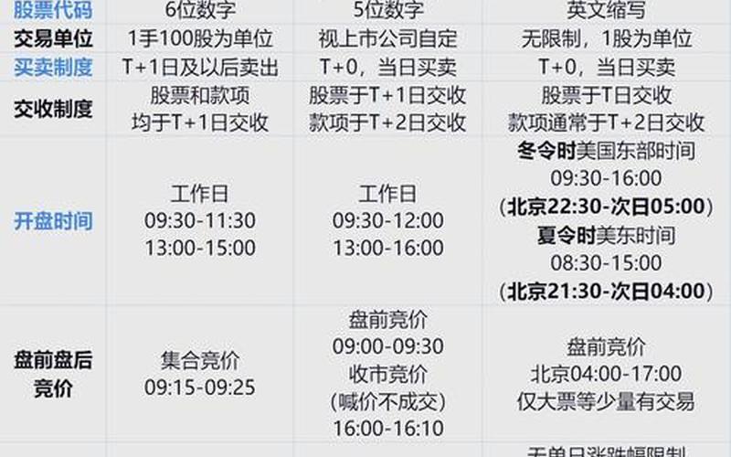 恒生指数一分钟交易技巧（恒生指数交易时间是几点到几点）-第1张图片-金银屋