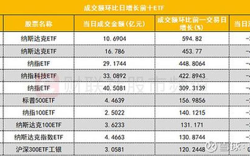 美股股息率筛选器，美国股息增长指数ETF今日行情-第1张图片-金银屋