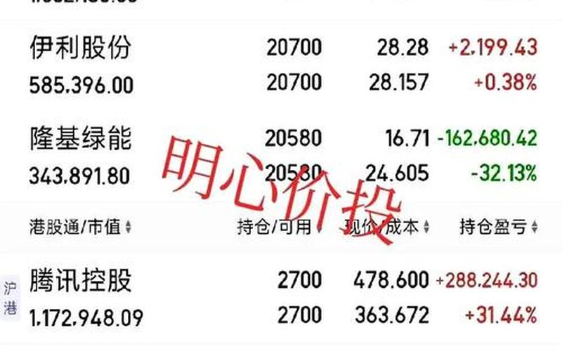 股票配资行情三友筹众股价-第1张图片-金银屋