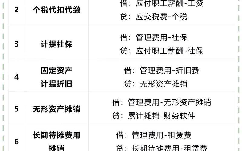 计提个所税股息红利分录，计提个所税股息红利分录怎么写-第1张图片-金银屋