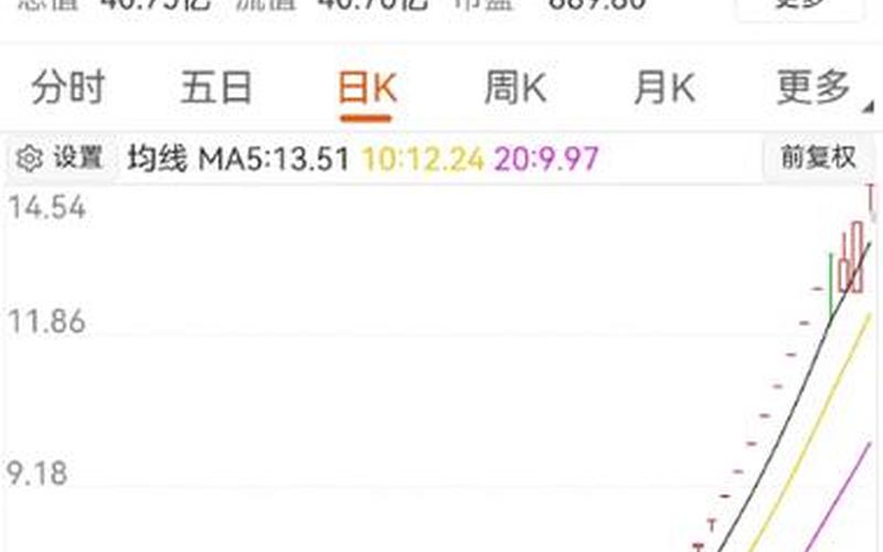 近期可能停牌的股票-第1张图片-金银屋