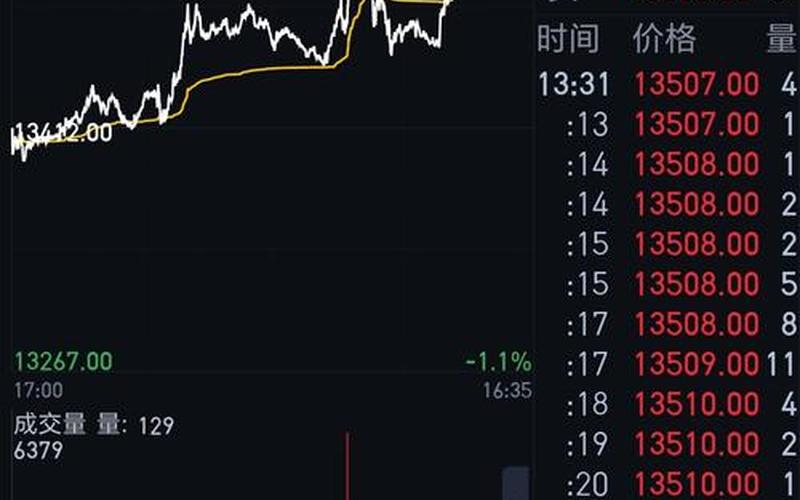 中国投资集团股票-第1张图片-金银屋