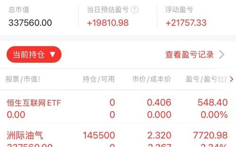洲际油气股票配资行情-第1张图片-金银屋
