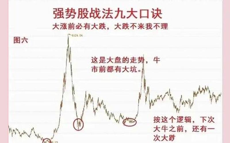 炒股配资养家选股方法(最精髓的几个选股技巧)-第1张图片-金银屋 炒股配资养家选股方法(最精髓的几个选股技巧)-第1张图片-金银屋