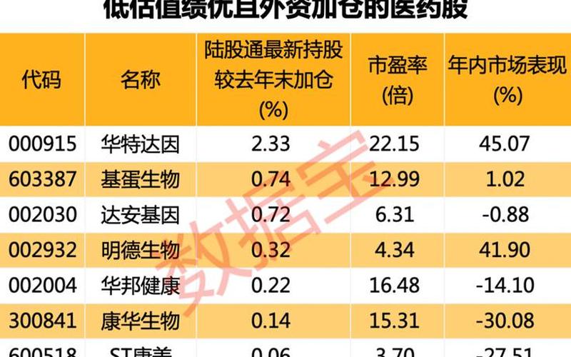 医药低价绩优股-第1张图片-金银屋 医药低价绩优股-第1张图片-金银屋