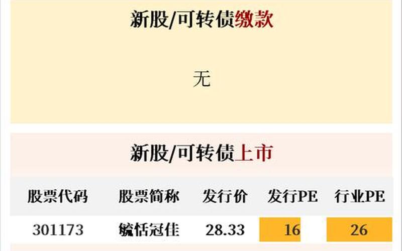 今日新股，今日新股上市-第1张图片-金银屋