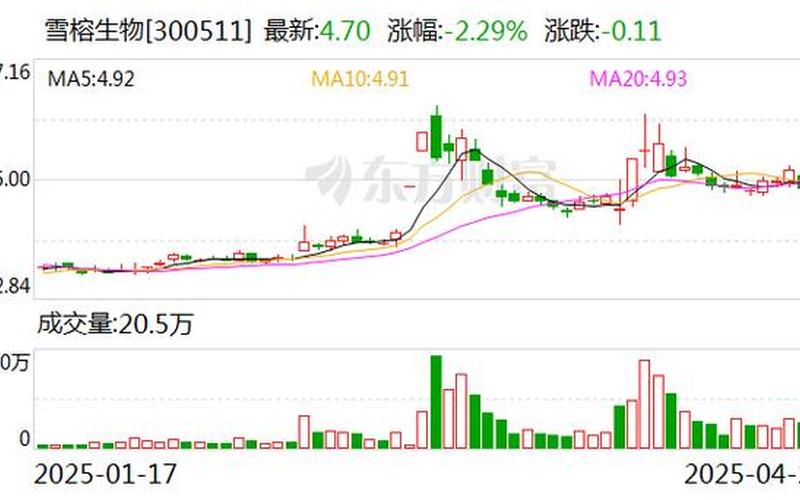 在线配资查询服务雪榕转债股市行情 股市行情雪榕生物-第1张图片-金银屋 在线配资查询服务雪榕转债股市行情 股市行情雪榕生物-第1张图片-金银屋