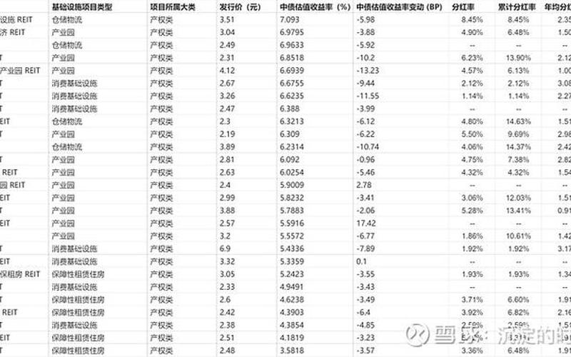 基金近一月收益率 基金怎样计算收益-第1张图片-金银屋