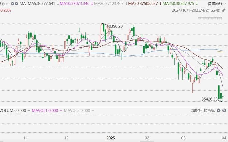 美国股票开市时间（日经225指数开盘时间）-第1张图片-金银屋