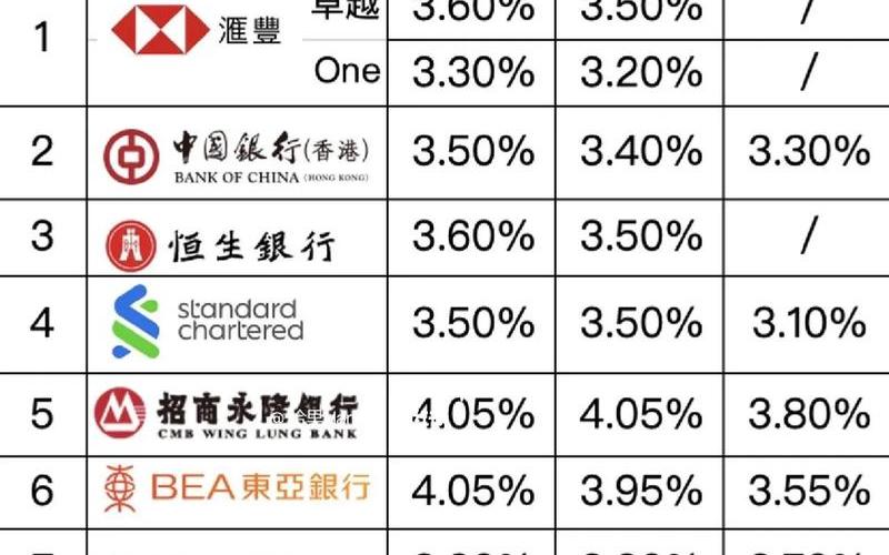 港股内资银行股股息率，港股利息-第1张图片-金银屋