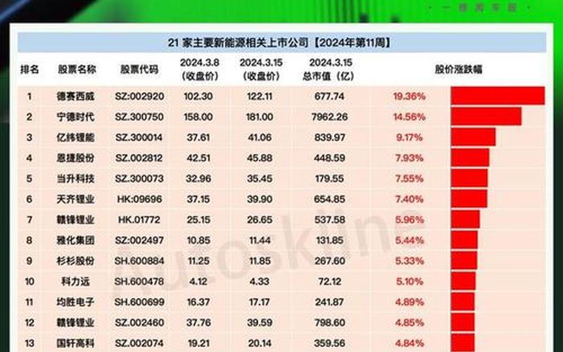 荷兰AEX指数涨1.3%，新能源公司Orsted领涨-第1张图片-金银屋