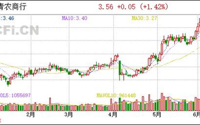 青农商行股票配资发行价（002958 青农商行股票配资）-第1张图片-金银屋