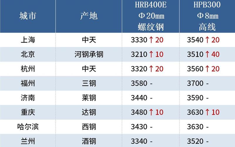 中钢天源股票配资行情-第1张图片-金银屋