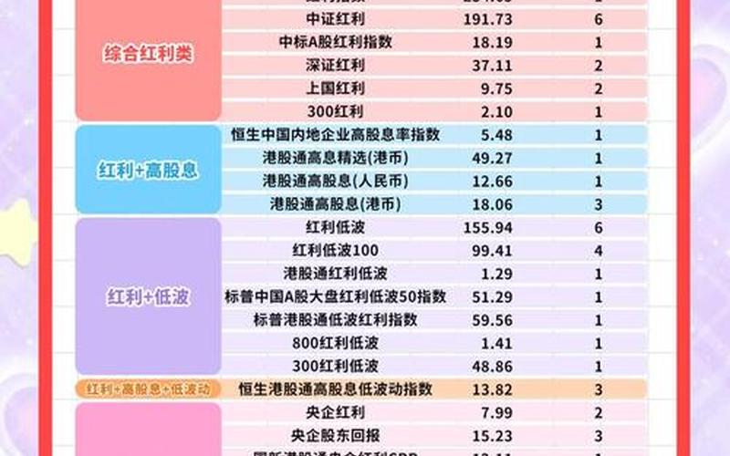 红利ETF股息手续费，红利ETF股息手续费怎么算-第1张图片-金银屋