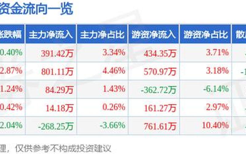 股票配资行情中元股份-第1张图片-金银屋