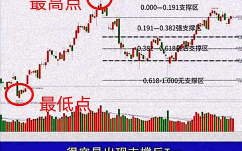 黄金分割线在股市中的应用-第1张图片-金银屋