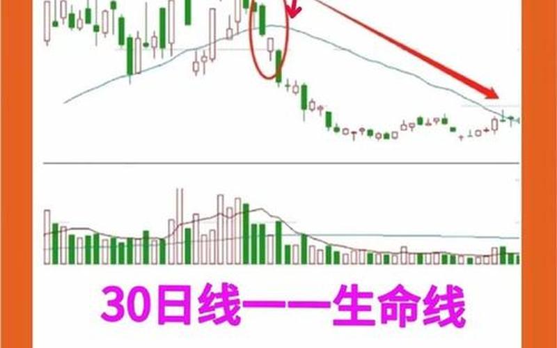 均线扣减原理（均线分析的基本要点）-第1张图片-金银屋