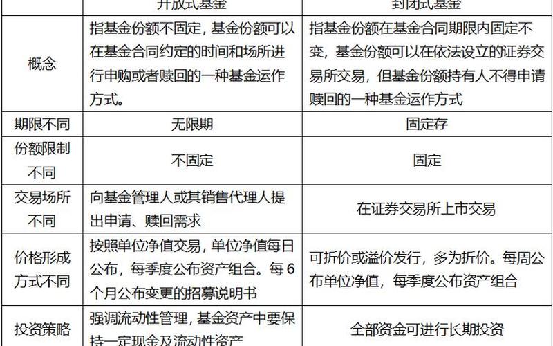 开放式基金与封闭式的区别表现在-第1张图片-金银屋