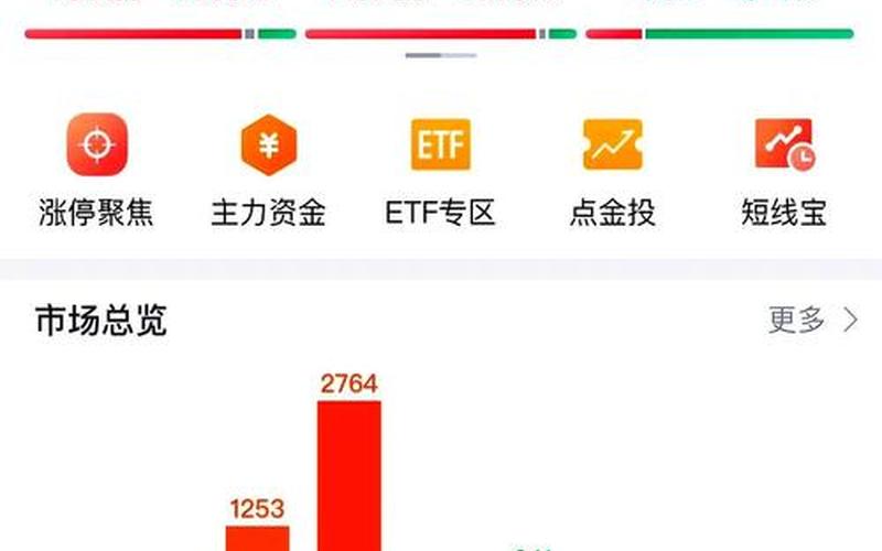 中国股市数字板块-第1张图片-金银屋