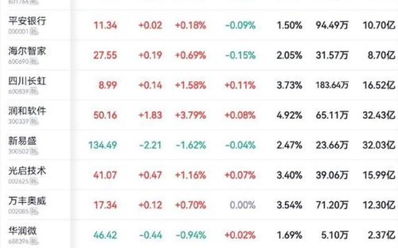 股价最低的股票配资排行-第1张图片-金银屋 股价最低的股票配资排行-第1张图片-金银屋