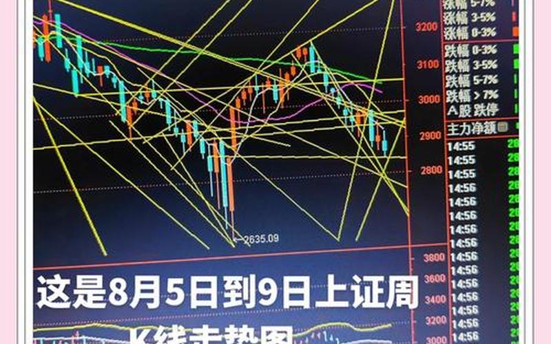 预测今日的实盘配资走势-第1张图片-金银屋