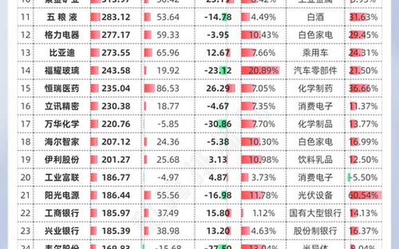 北向资金连续加仓个股-第1张图片-金银屋